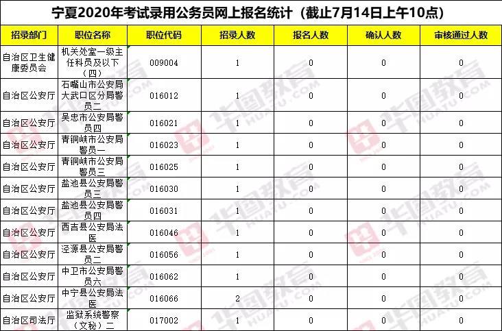 银川人口2020总人数_2025年银川市总人口预计达到330万左右(3)