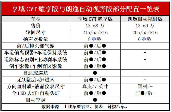 要颜值又要实用10万元级大空间家用车怎么选配置