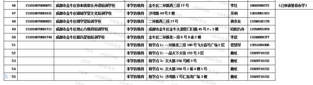 消息资讯|金牛区最新校外培训机构白名单公布