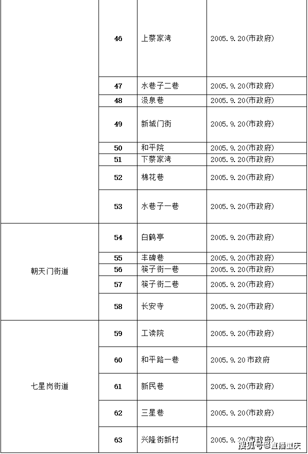 在人口普查前那个部门应当做好_人口普查(2)