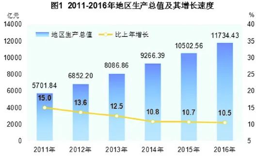 贵州省贫困人口数量_贵州省人口分布图(3)