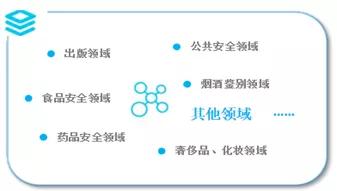 技术|区块链+溯源行业研究报告：疫情加速应用推广 | 陀螺研究院