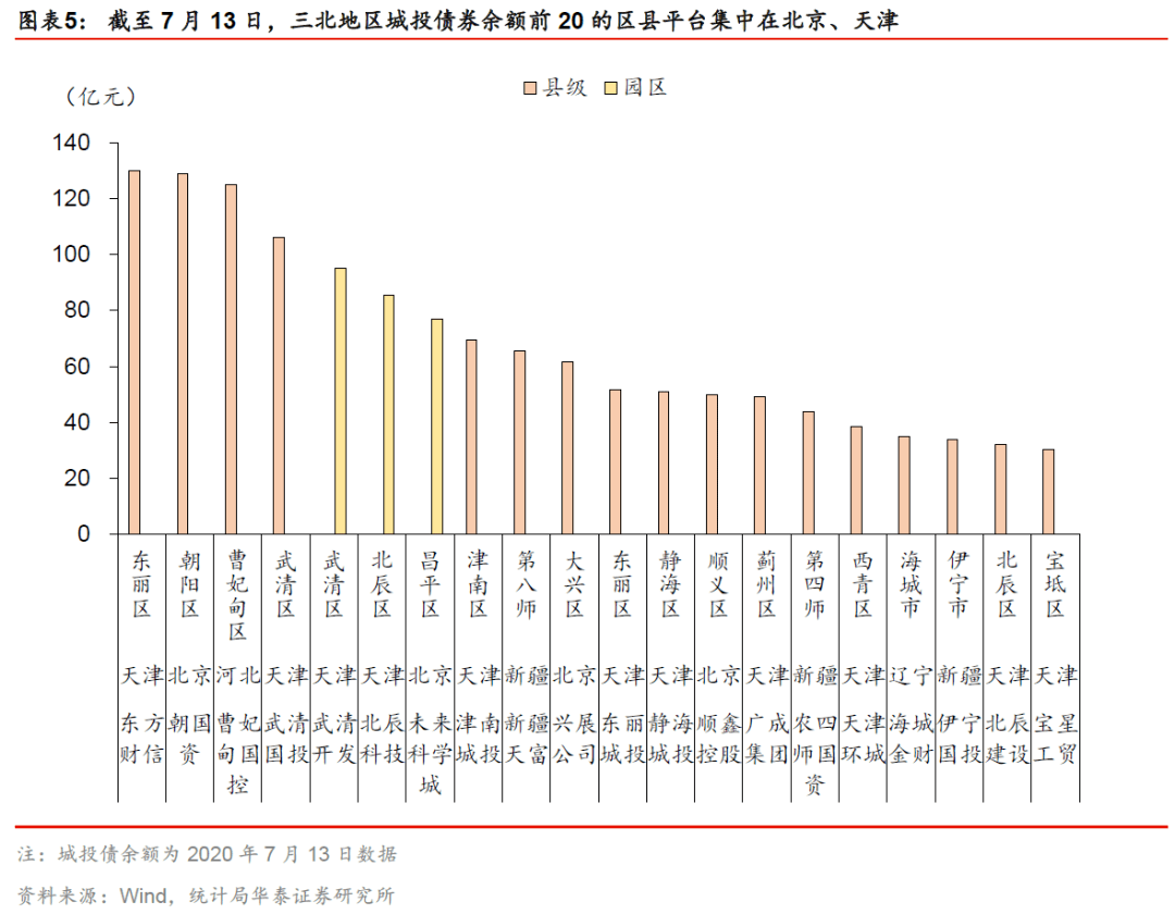 西北区县gdp_陕西省第一季度GDP位于西北区第一