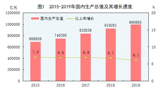 国民总收入增长比gdp快_实时