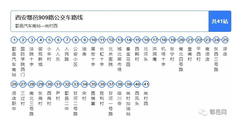 姊芙鄠邑公交有哪些路线站点您关心的问题答案在这