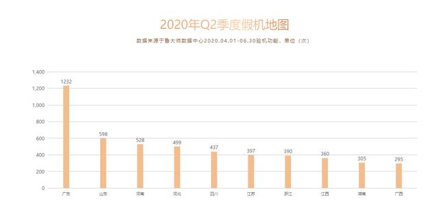 手机|鲁大师Q2季度手机排行榜发布：最强手机都在这了！
