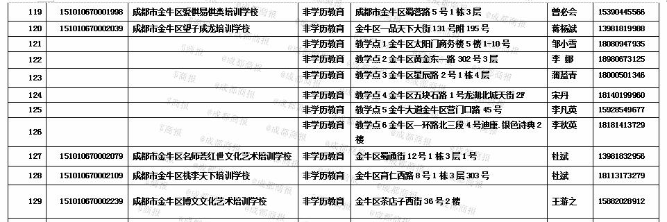 消息资讯|金牛区最新校外培训机构白名单公布