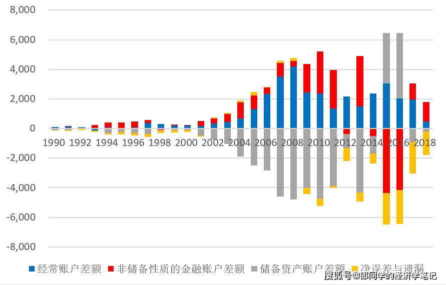 贵州1993年GDP_贵州gdp2020年总量(3)