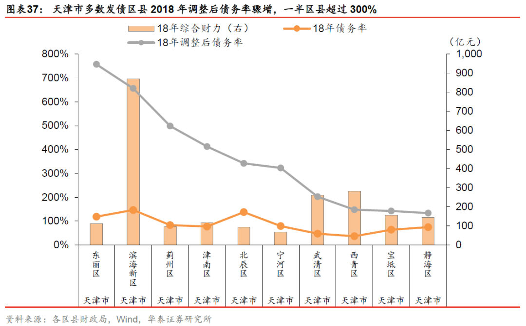 2019年大庆各区县gdp_1990年的大庆(3)