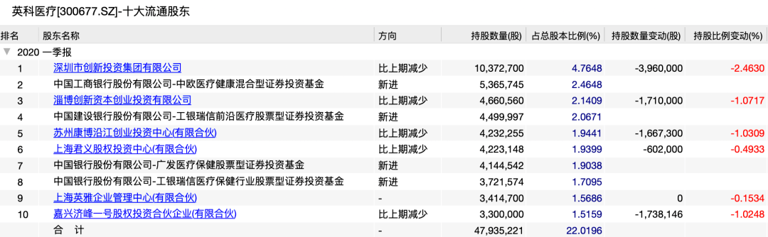 业绩|牛冠A股！2020年第一只10倍大牛股来了，业绩暴涨超2500%