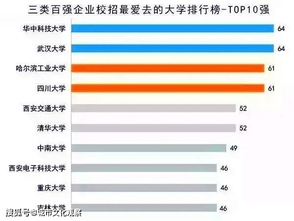 武汉2020年5月gdp_武汉2025年地铁规划图