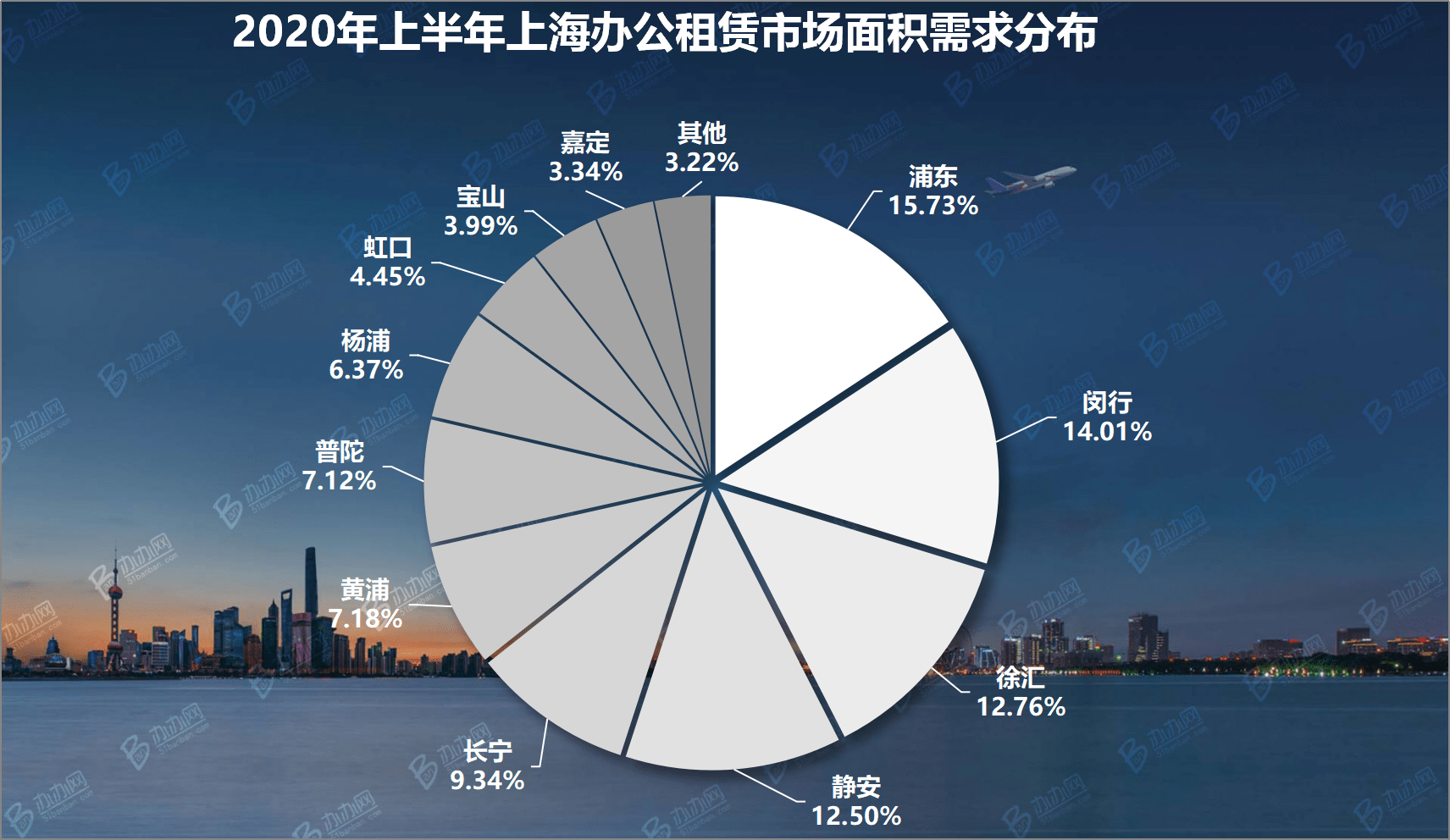 2020年上半年上海市G_上海市地图