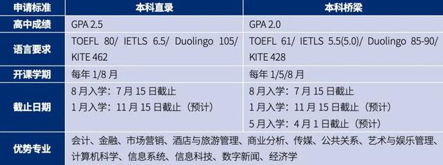 佩斯|推荐几所美国大学，丰富你的高考后留学选择