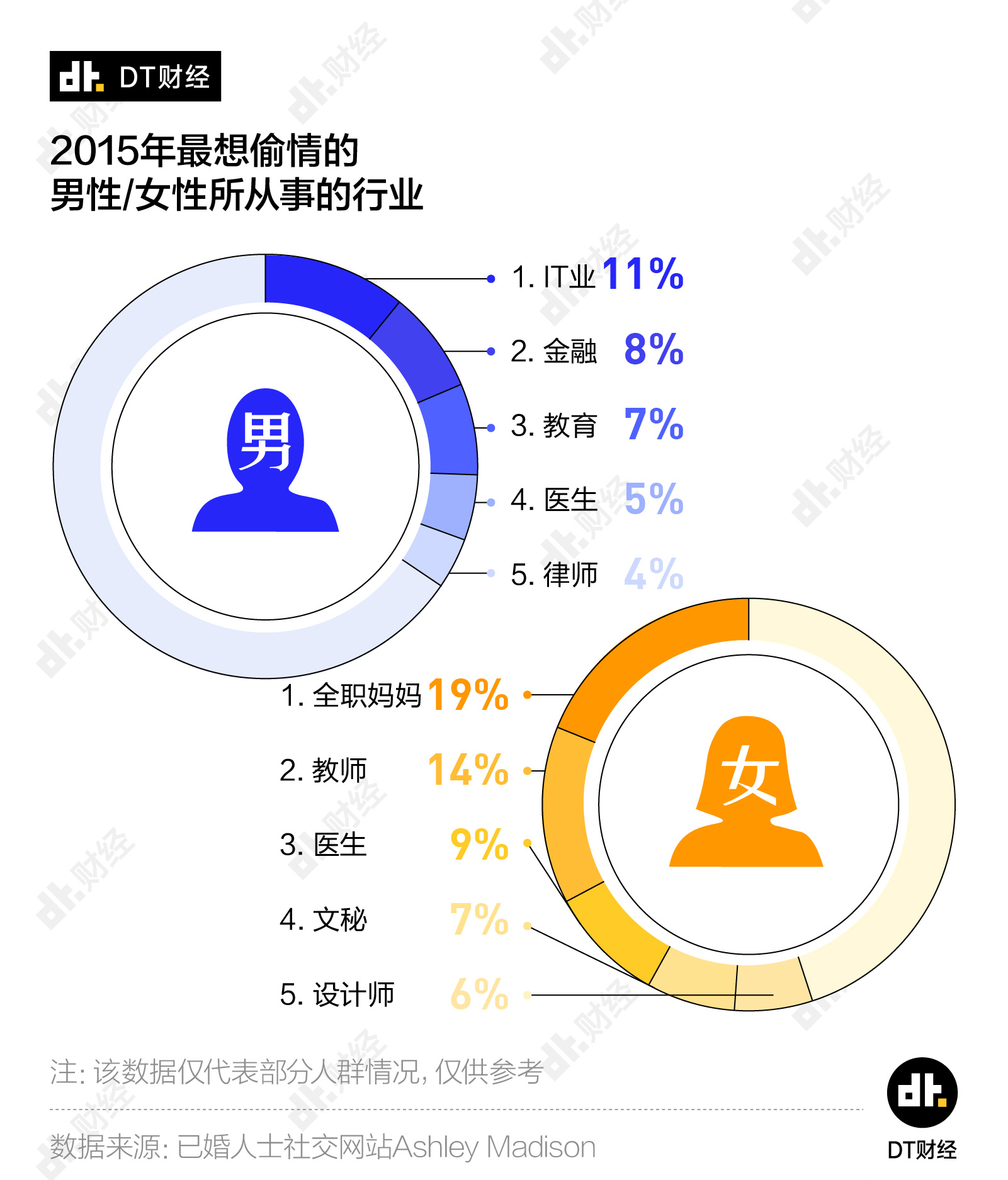 测试|这9个超简单的问题测试，为什么大部分人都做不对