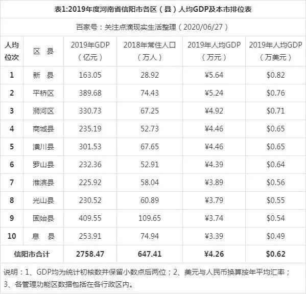 株洲市历年人均gdp_数说巴中70年① 从0.87亿到645.88亿,巴中奋斗史波澜壮阔(2)