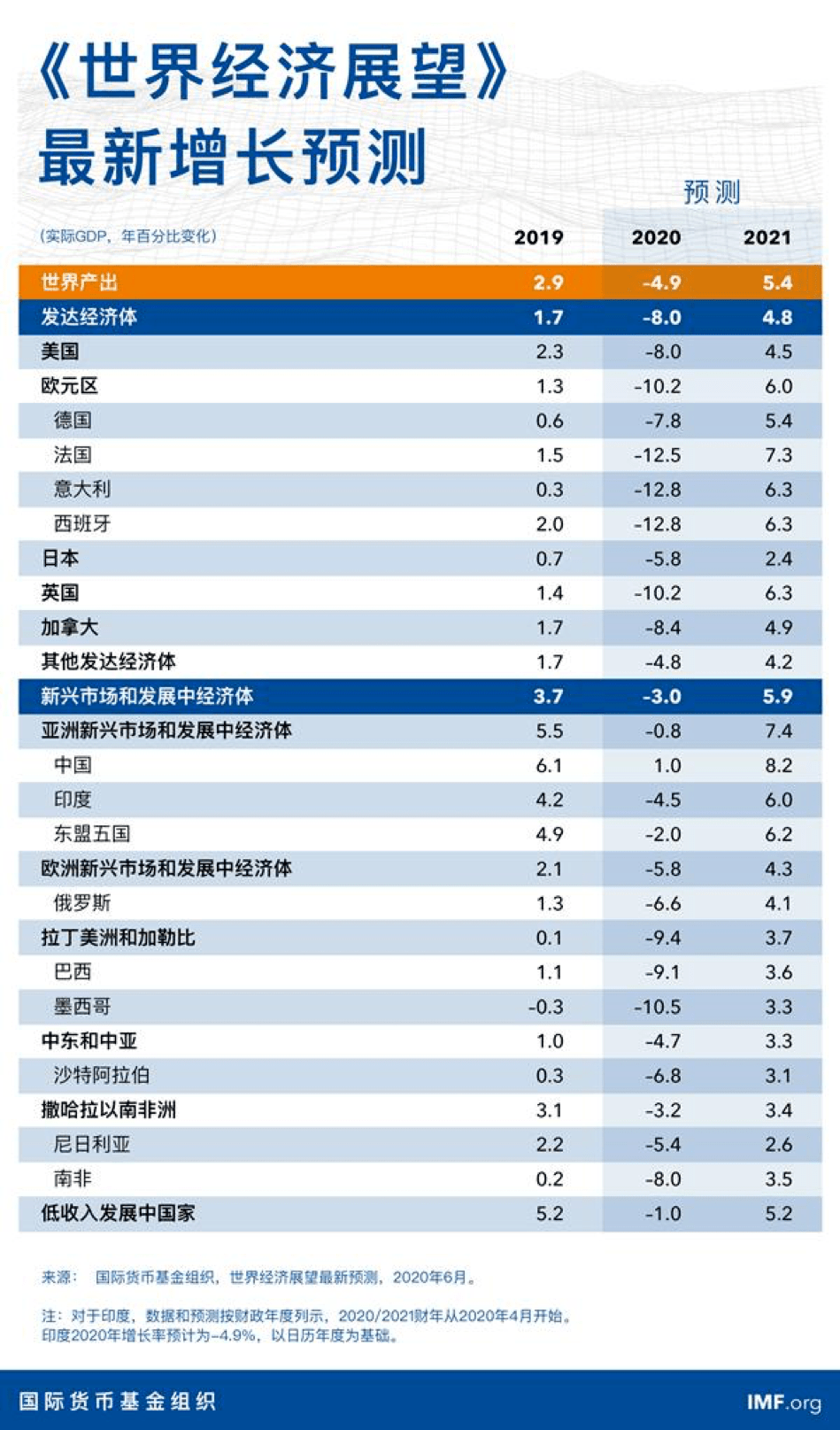 2020第二季度gdp预测_美国2020季度gdp(2)