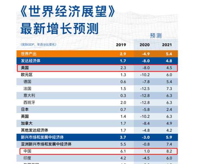 在此关键时刻,中国有无可能缩小与全球第一大经济体的经济差距?