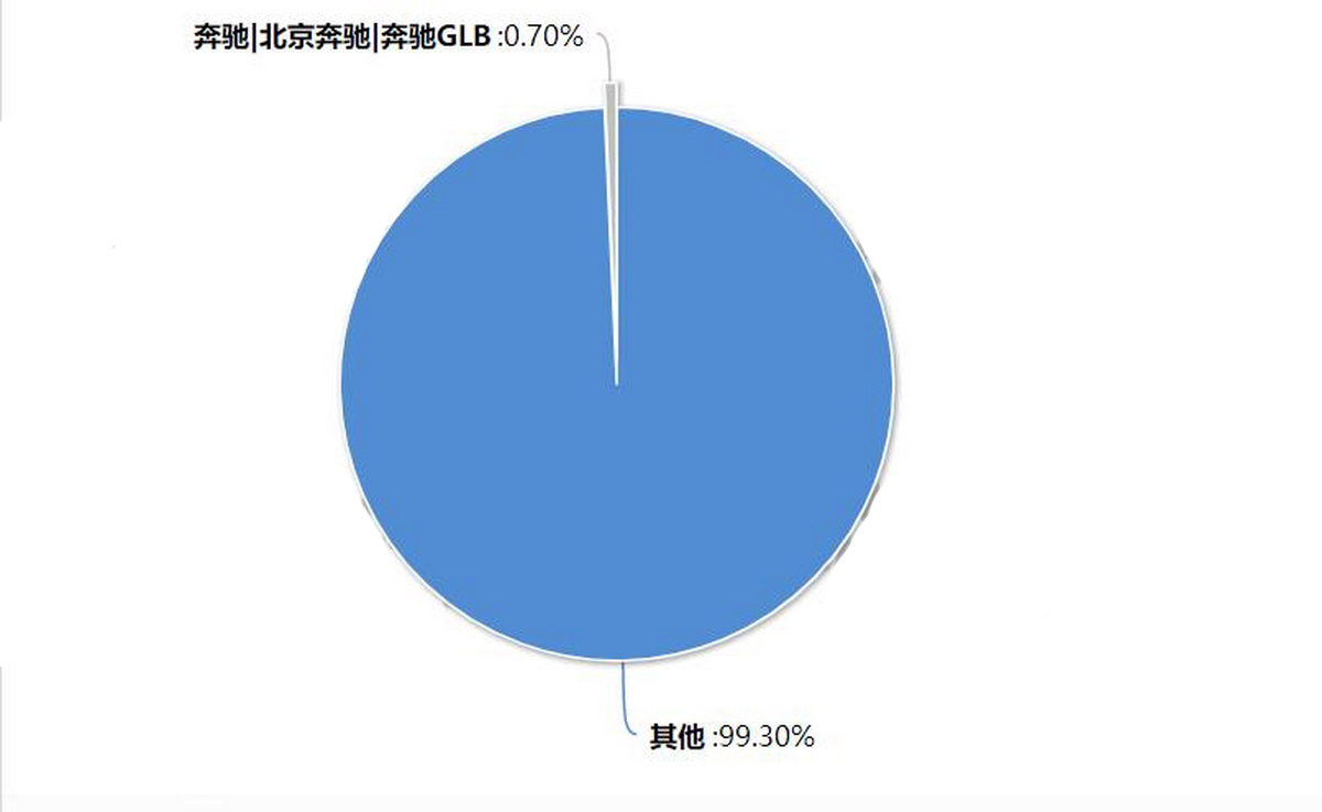 原创奥迪Q2L都要中期改款了为何奔驰与宝马还在观望