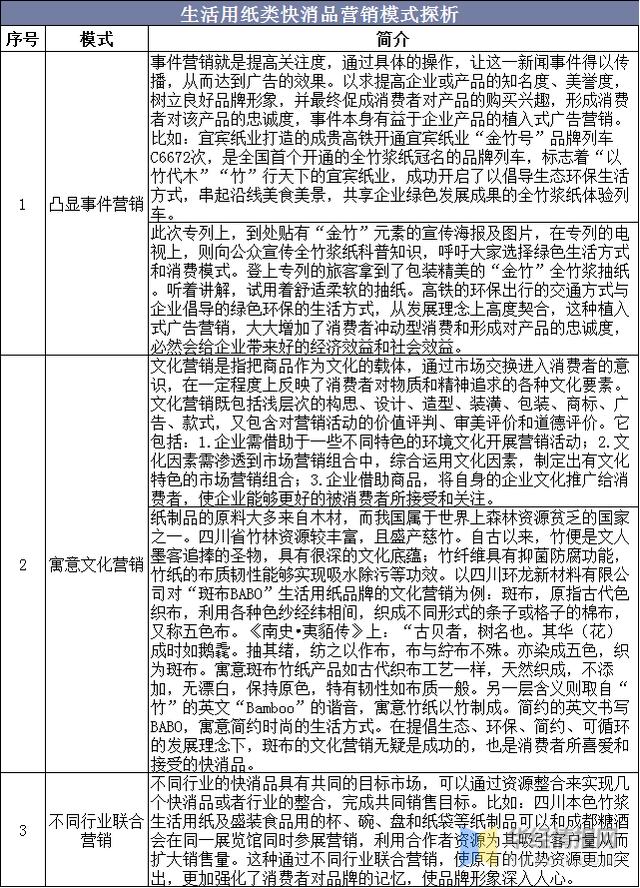 中国生活用纸行业供需现状及竞争营销，集中度提高利好龙头企业