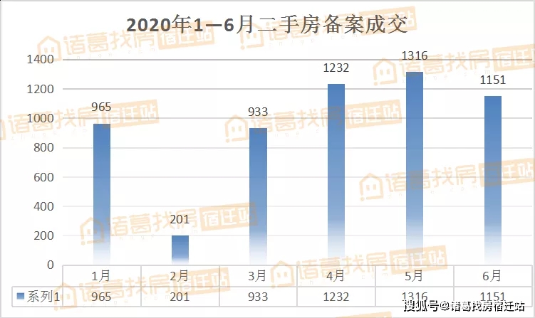 宿迁市2020年gdp分布_广东广州与江苏苏州的2020上半年GDP出炉,两者排名怎样(3)