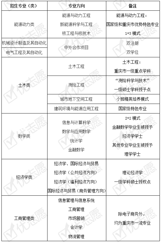 招生|填志愿必看|重庆大学2020年招生政策解读来了！附专业盘点