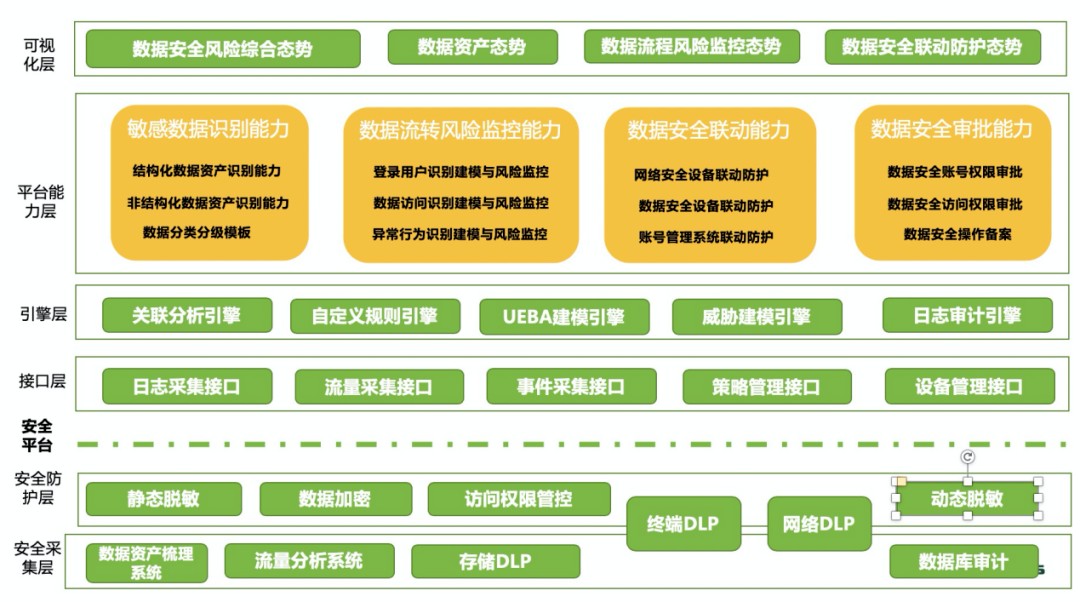 工业互联网数据安全管理系统架构