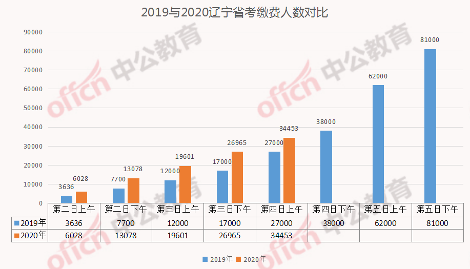 2020辽宁人口数量_辽宁人口流失空房照片(2)