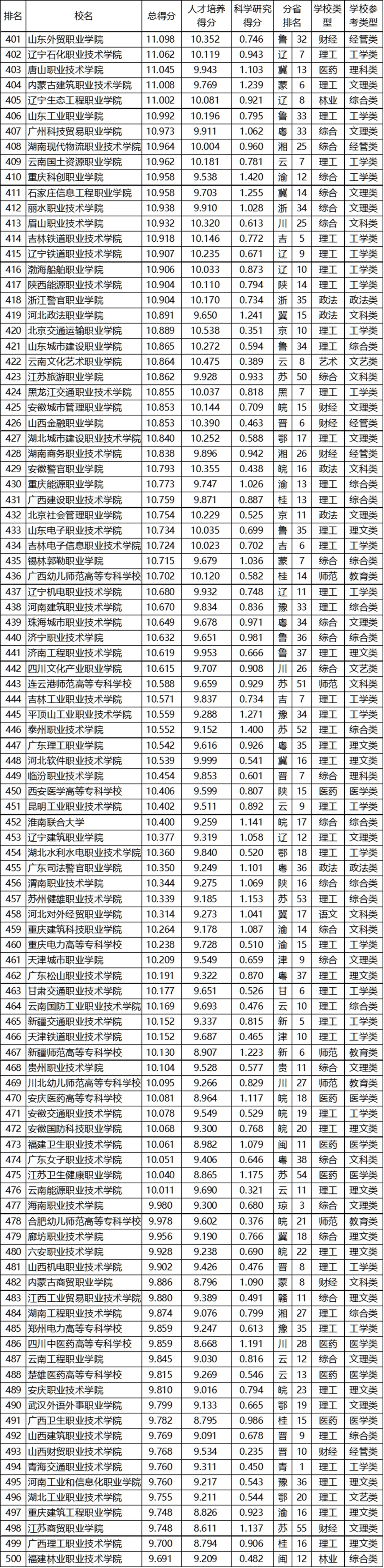 消息资讯|武书连2020中国高职高专排行榜发布，快来看看前三名都花落谁家？