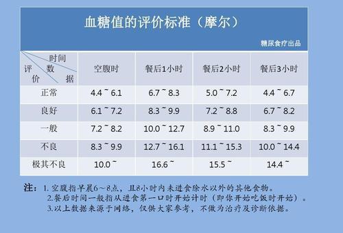 中国人血糖正常值是多少?看看血糖值对照表，可能你的血糖不算高