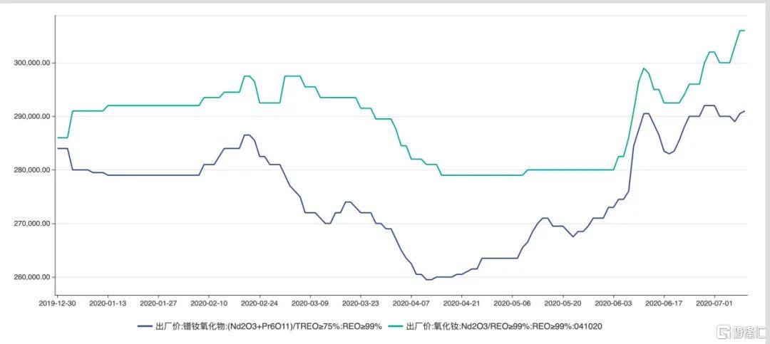 gdp最强的板块_苏联经济实力最强的时候国内生产总值 GDP 是美国的百分之多少(3)