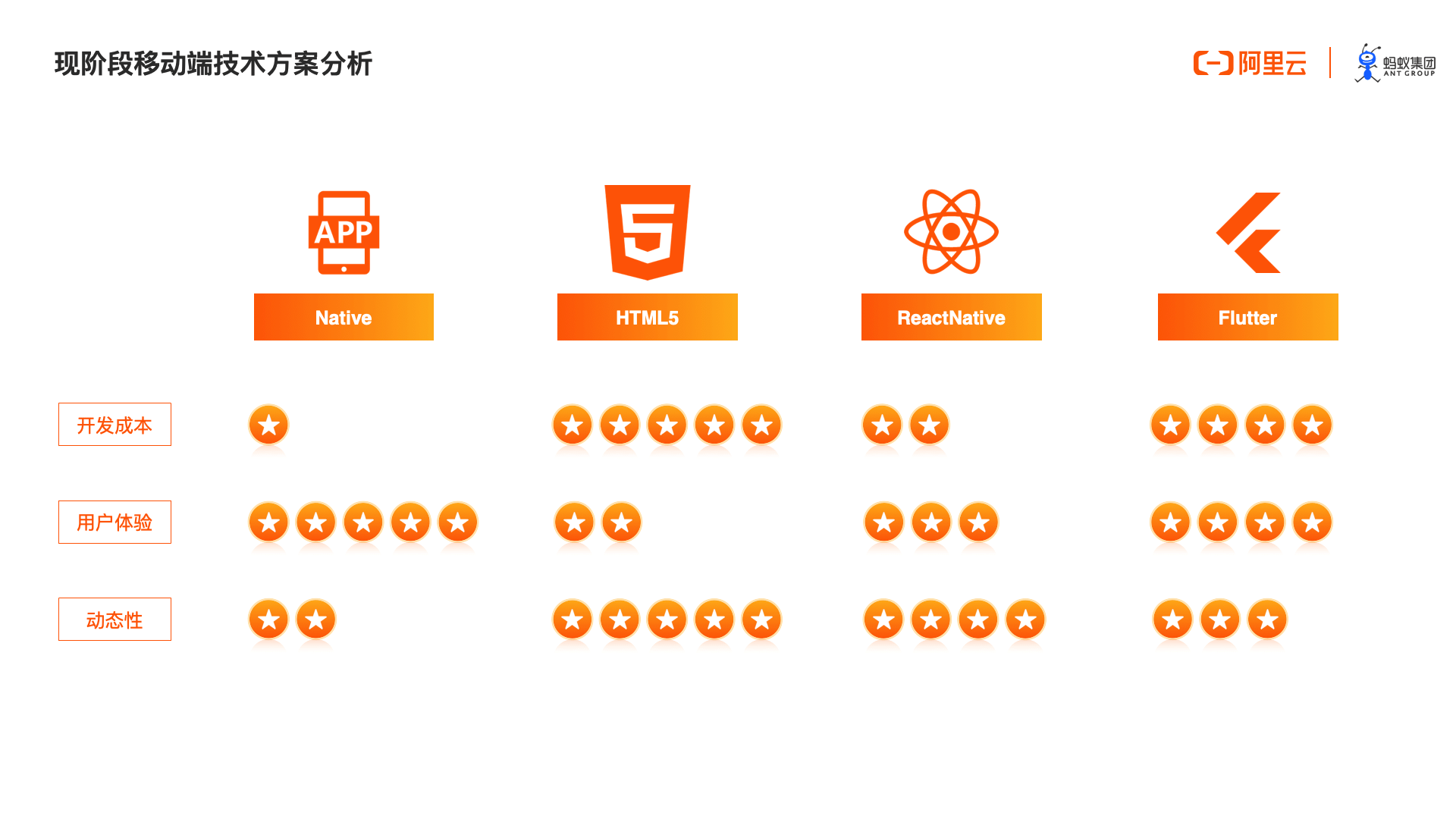 观点评论|让小程序在自有App中启动的技术来了：mPaaS小程序架构深度解析