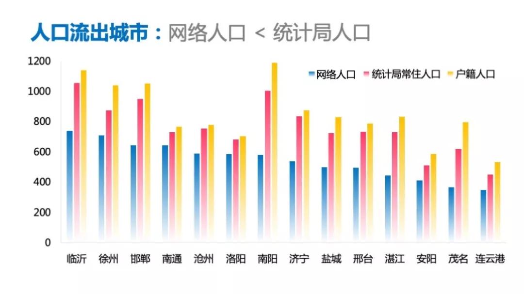 gdp对每个城市真的重要吗_数据热 我们城市这些年 全国主要城市 GDP 真实数据发展轨迹 东部篇(3)