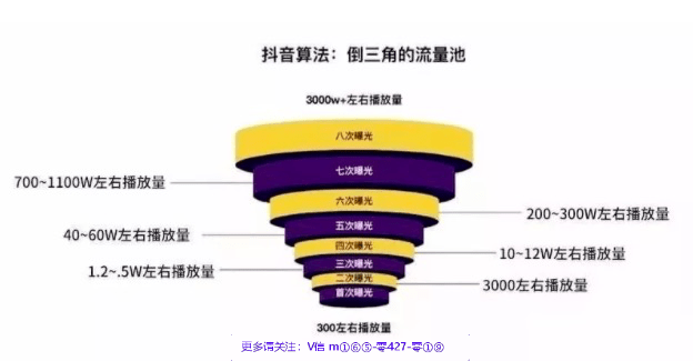 抖音短视频制作和运营的12个技巧