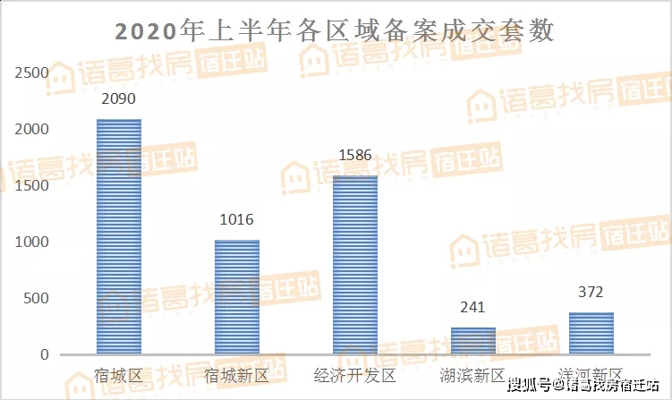 宿城区2020gdp_宿城区宣传部耿浩