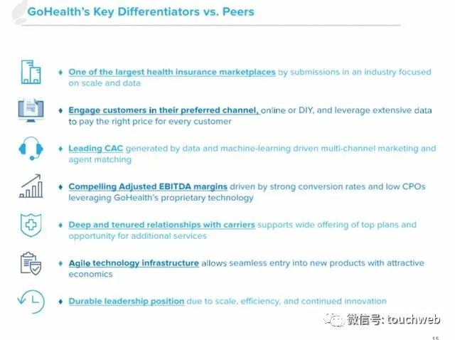 GoHealth|健康保险平台GoHealth美国上市：首日跌7% 市值61亿美元