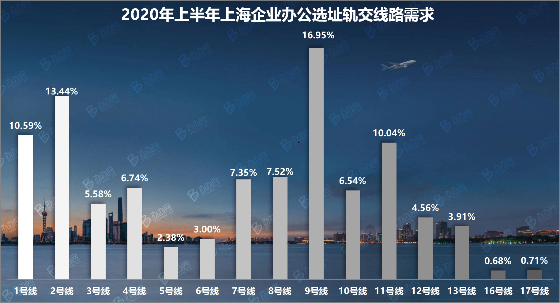 2020年上半年上海市G_上海市地图