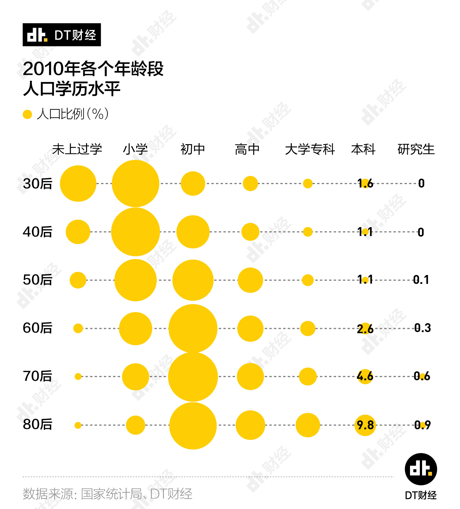 测试|这9个超简单的问题测试，为什么大部分人都做不对