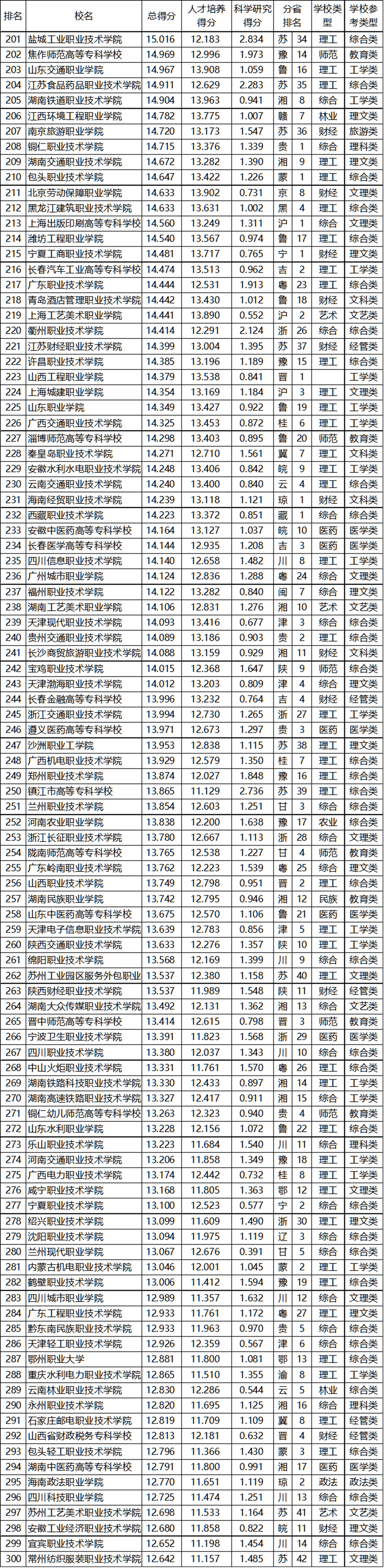 消息资讯|武书连2020中国高职高专排行榜发布，快来看看前三名都花落谁家？