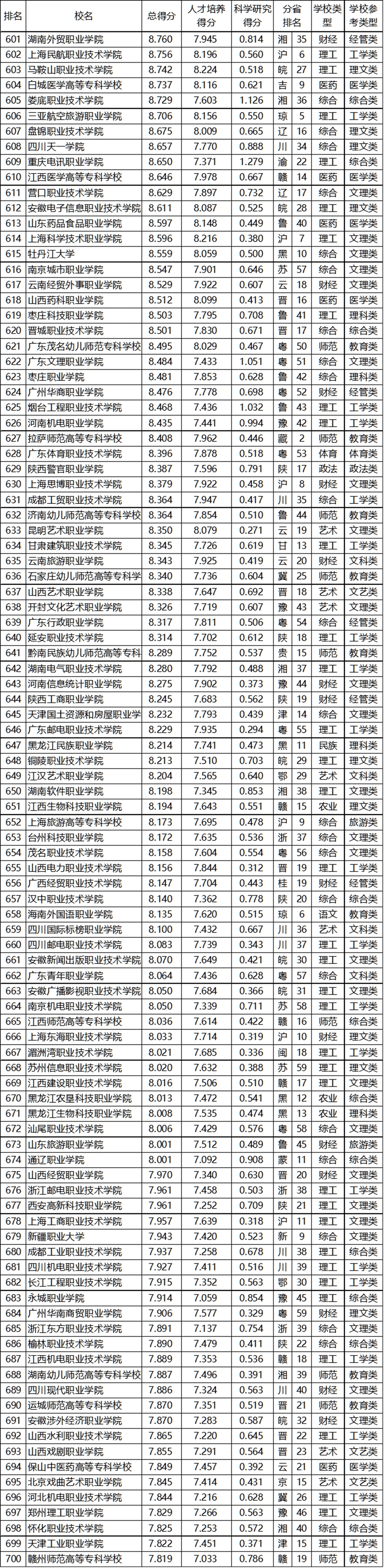 消息资讯|武书连2020中国高职高专排行榜发布，快来看看前三名都花落谁家？