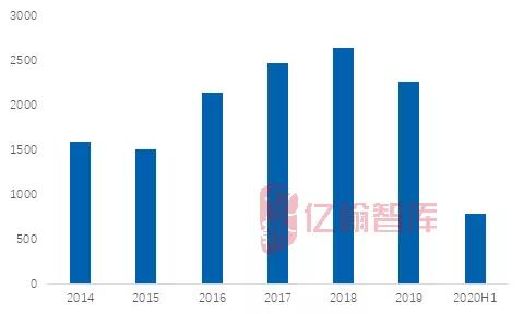 2020年上半年重庆各_2020上半年重庆市民政局招聘名单公示!