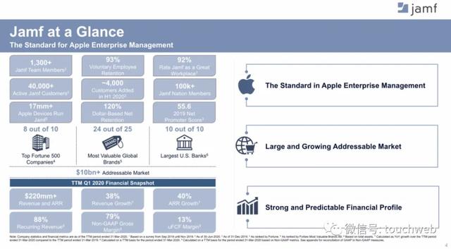 Jamf|软件企业Jamf冲刺美股：拟募资3亿美元 背靠苹果好乘凉