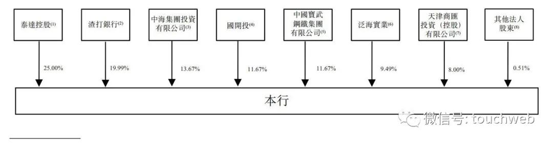 天津|渤海银行港交所上市：市值827亿港元 渣打银行是二股东
