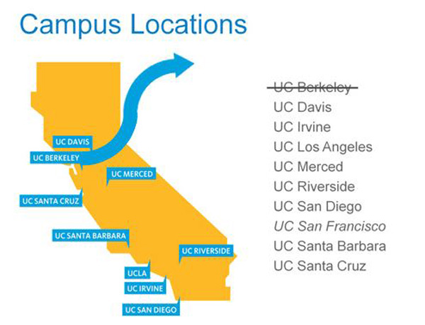 拉美裔首次成为加州大学系统招生中的"多数"