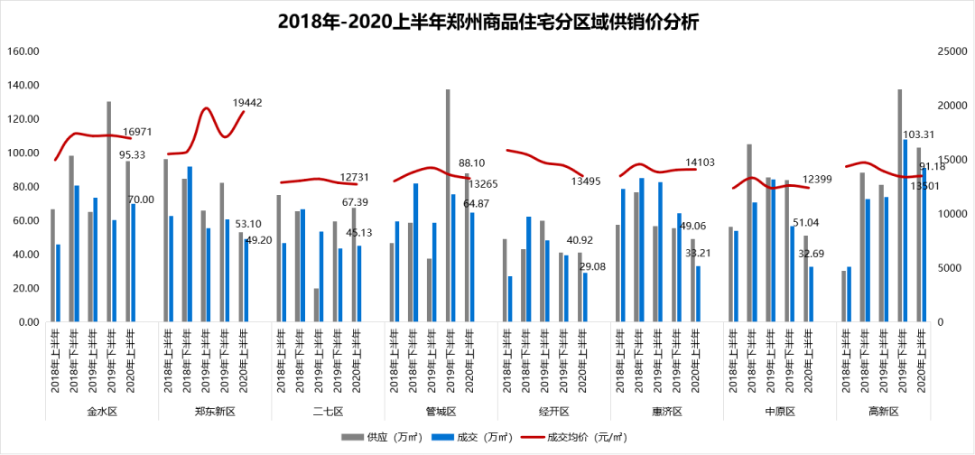 2020年郑州市上半年g_郑州市2018年劳模事迹(2)