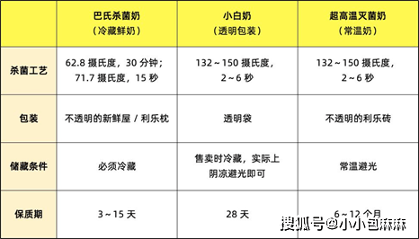 奶企又有“黑幕”了？曝光12个你不知道的真相