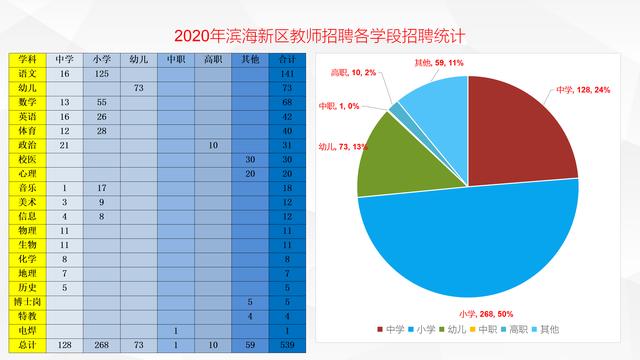 滨海新区人口服务管理中心电话_关于滨海新区公安局天津港分局人口服务业务(3)