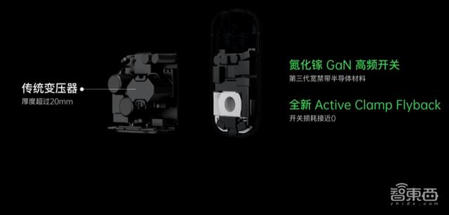 闪充|OPPO充电“黑科技”上线，20分钟充满电，“旺旺仙贝”充电器有50W