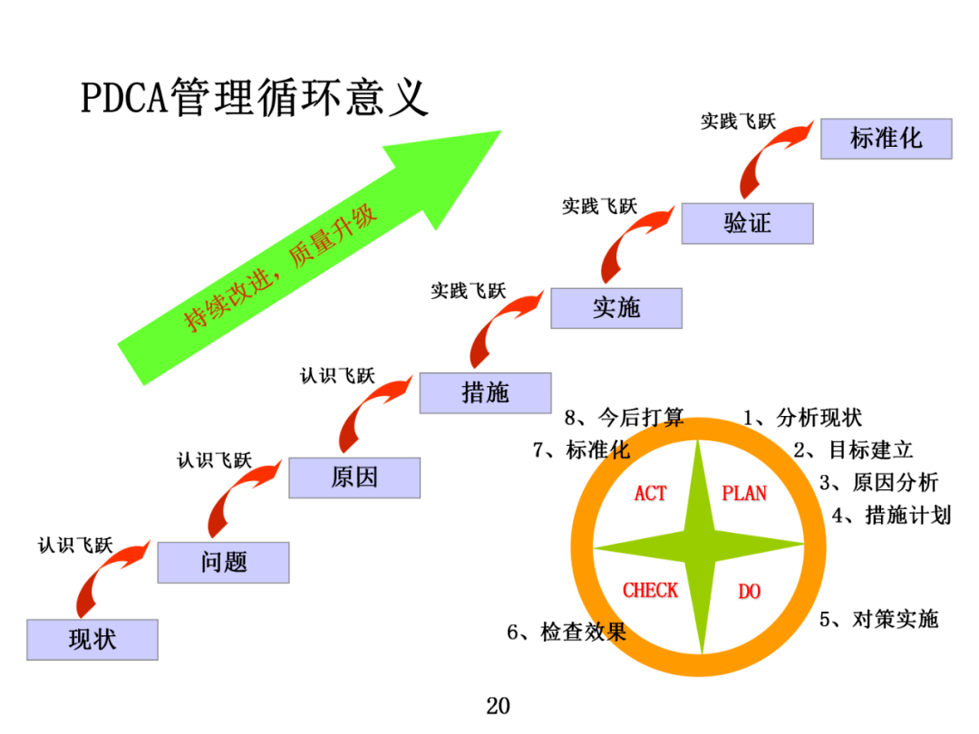 tqm全面质量管理培训