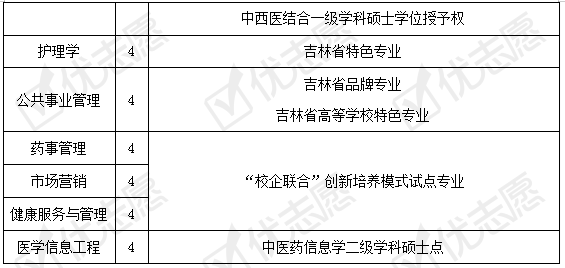 长春|2020填志愿必备|长春中医药大学招生政策解读来了!附送专业盘点