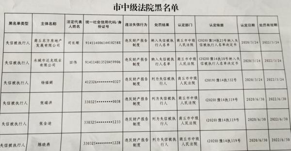 商丘市2021年gdp